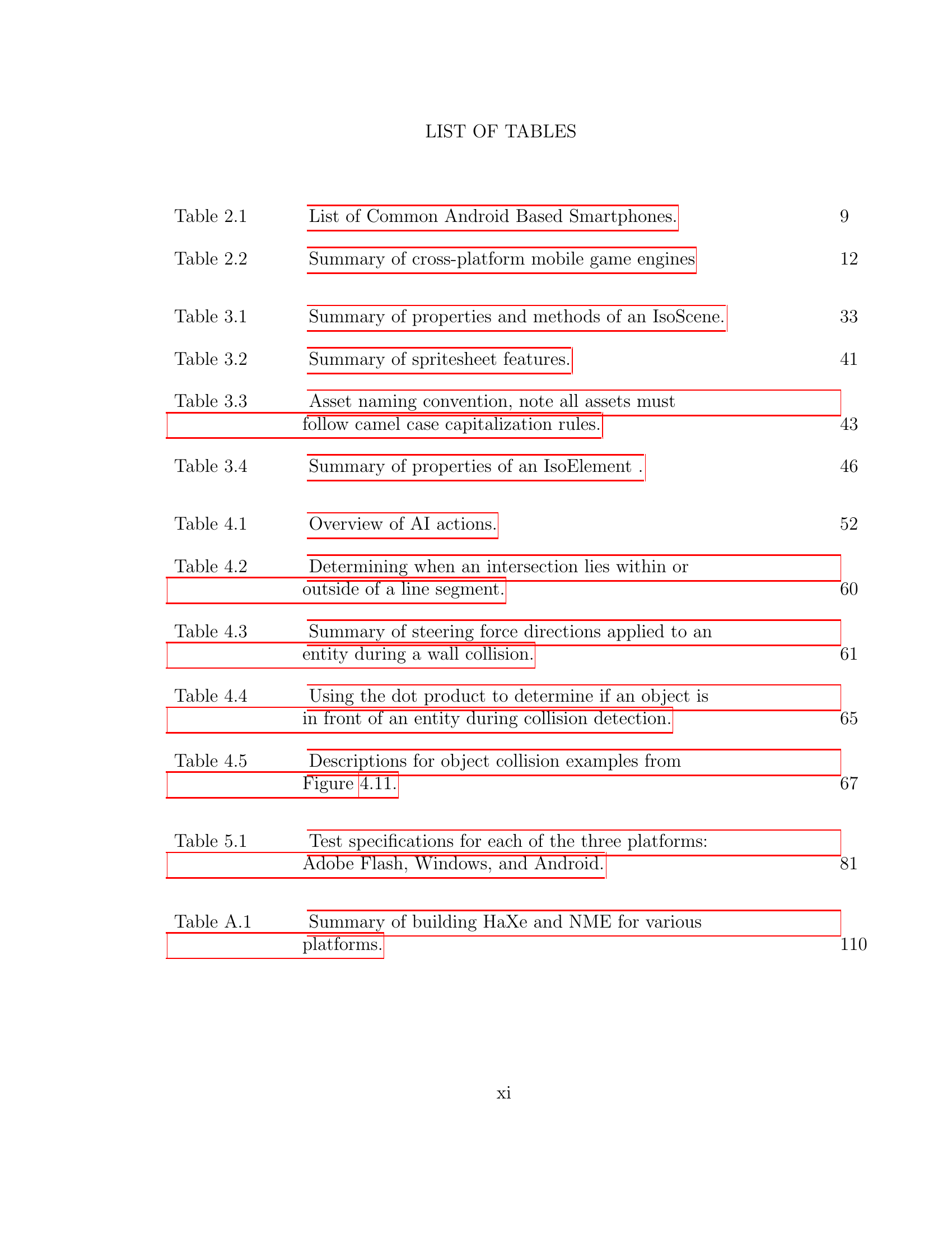 Comparison table from the thesis